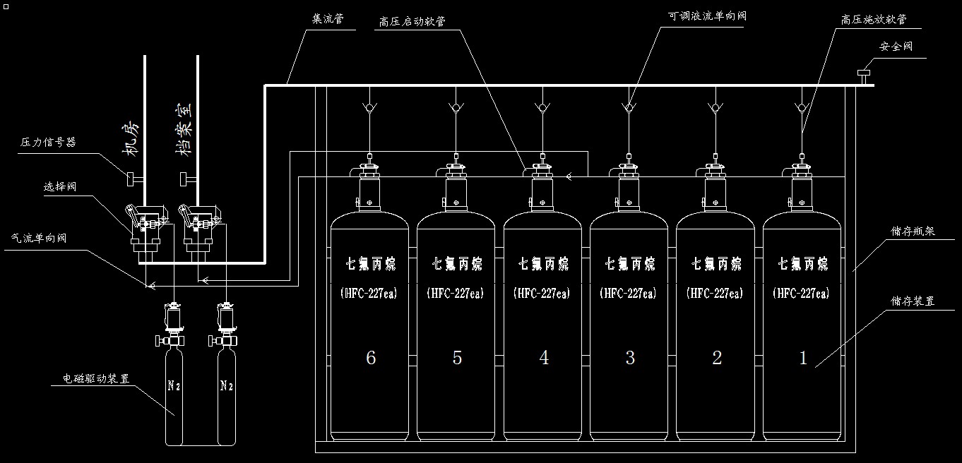 七氟丙烷氣體滅火系統