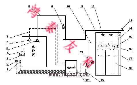 氣體滅火設備廠(chǎng)家